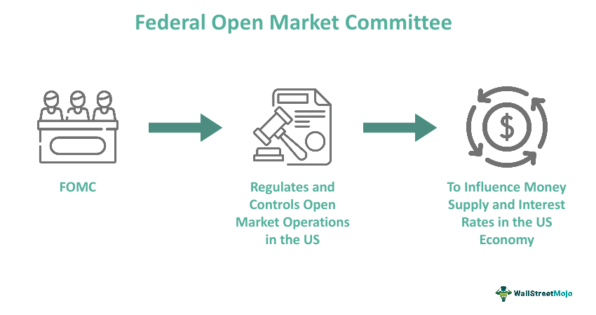 Comité Federal de Libre Mercado