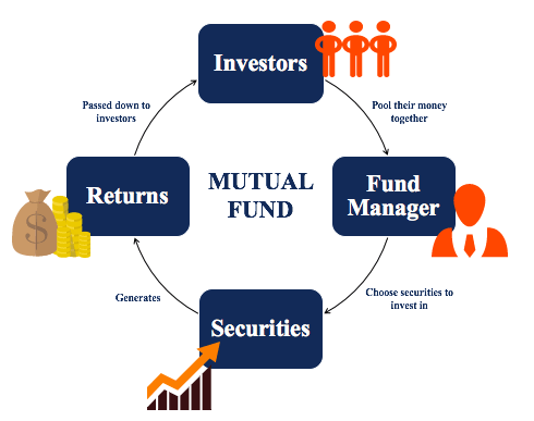 Fondos de inversión
