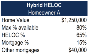 Línea de crédito sobre el valor de la vivienda (HELOC)