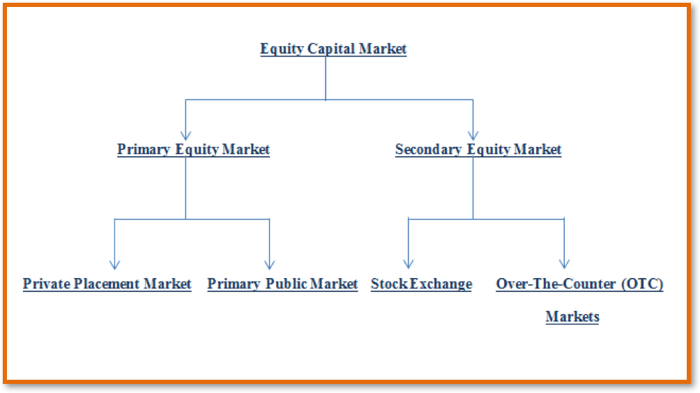 Mercado de Valores (ECM)