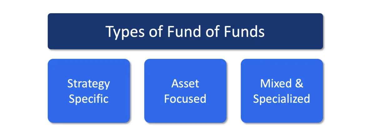 Fondo de fondos