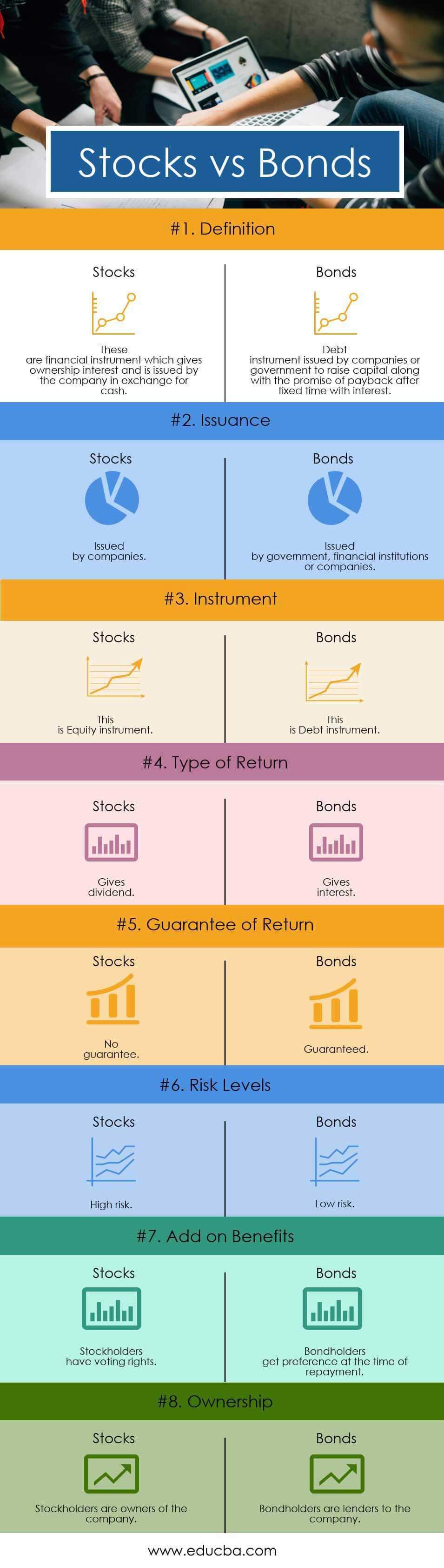 Acciones versus bonos