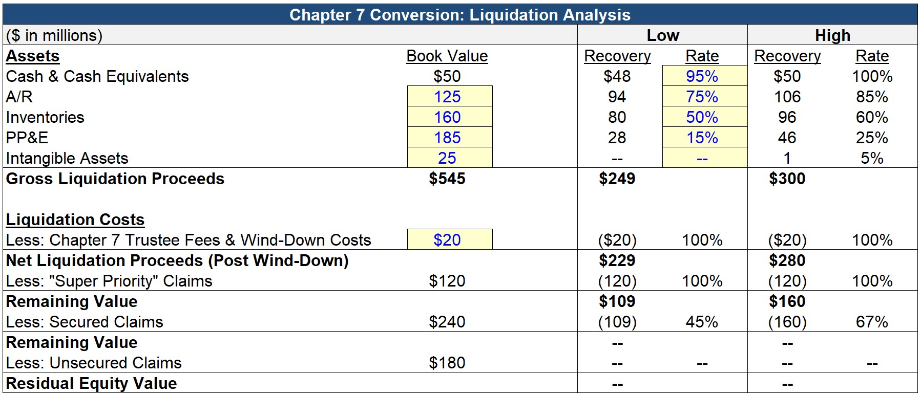 Método del valor de liquidación | Fórmula + Calculadora
