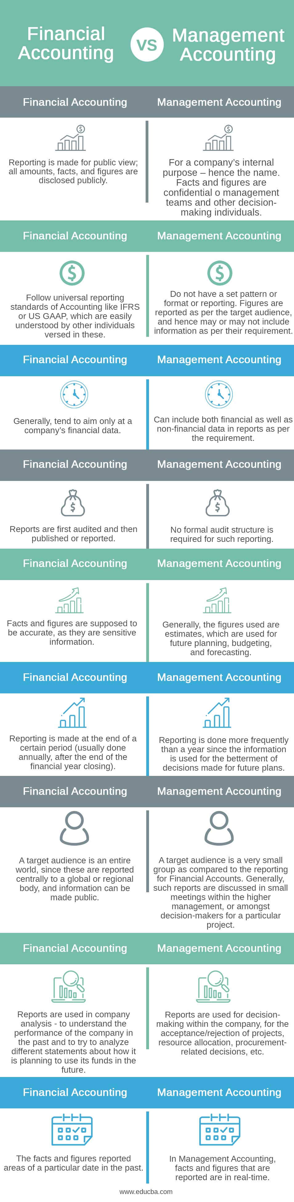 Contabilidad financiera versus contabilidad de gestión