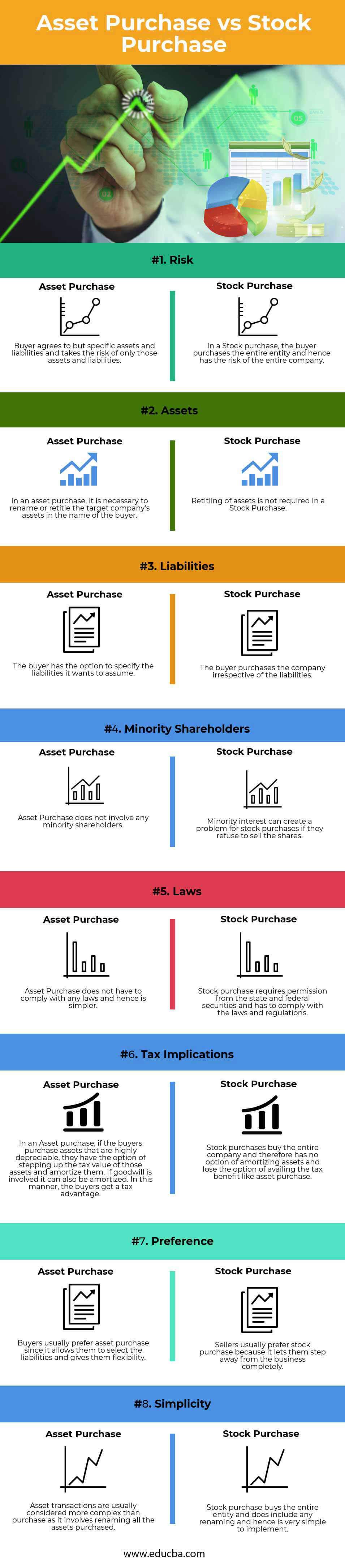 Comprar activos versus comprar acciones