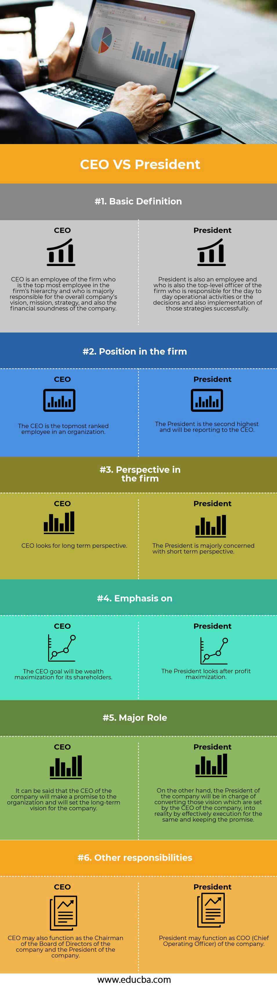 CEO versus presidente