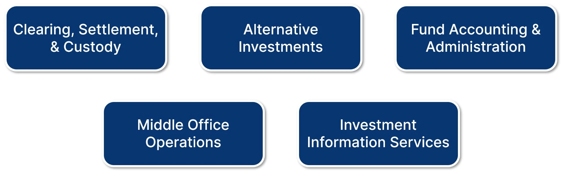 ¿Qué son los servicios de inversión?