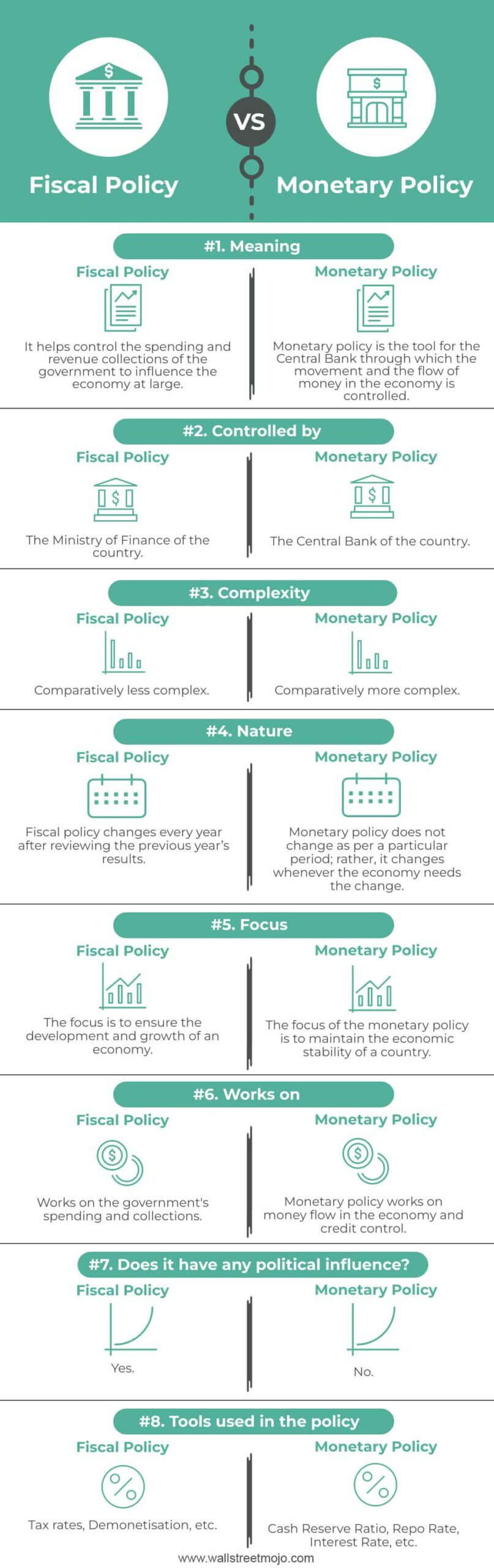 Política fiscal versus política monetaria