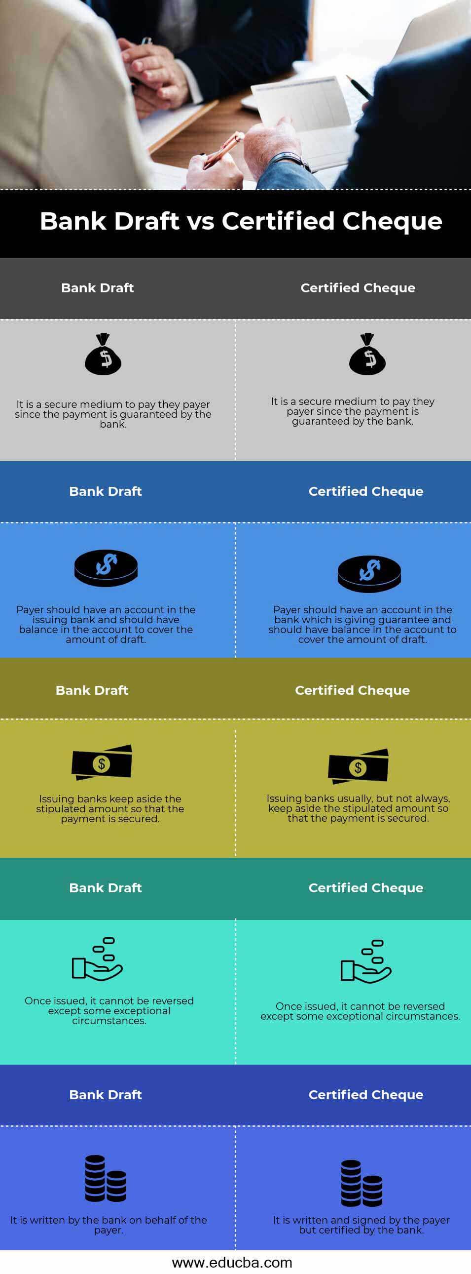 Cheque bancario versus cheque certificado