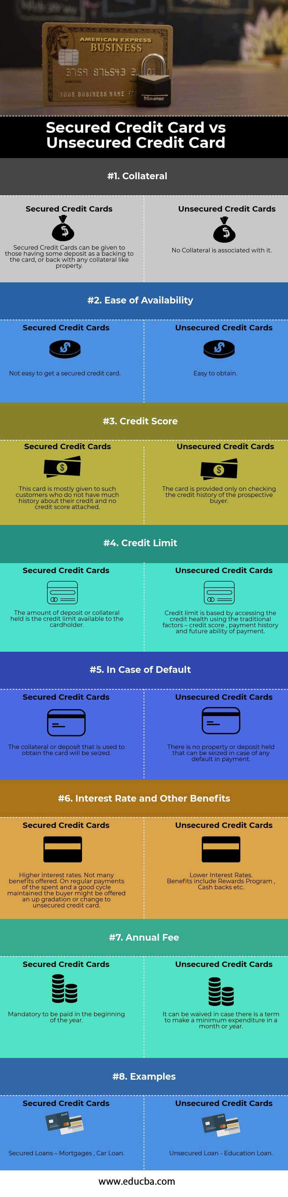 Tarjeta de crédito asegurada versus no asegurada