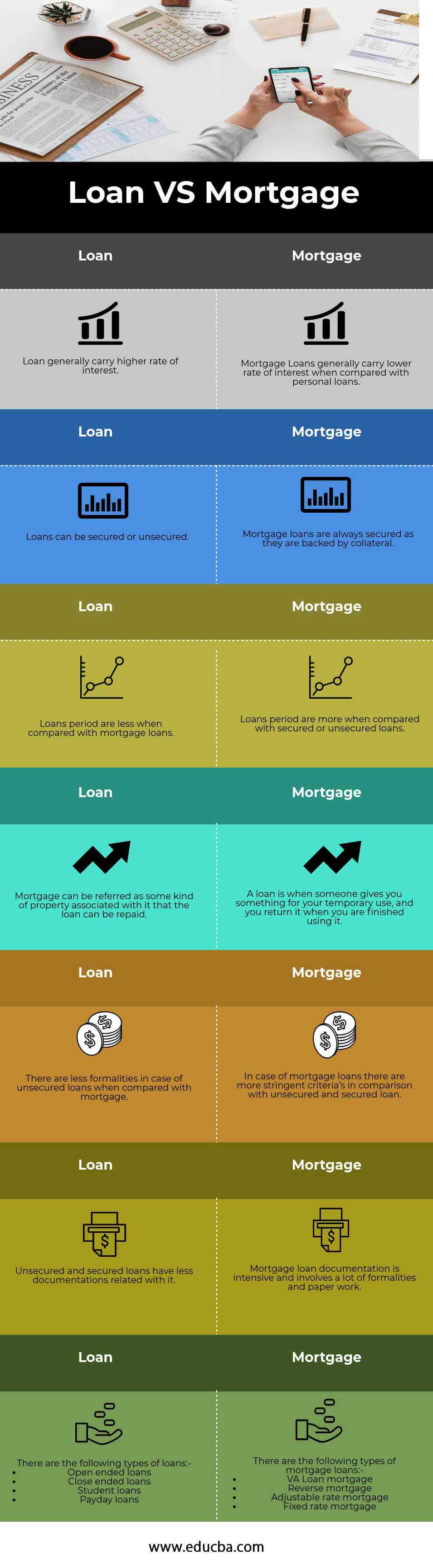 Préstamo versus hipoteca