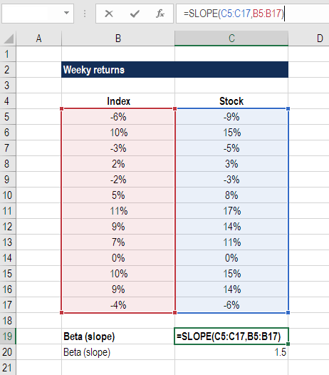 Excel para finanzas