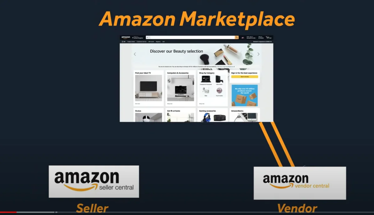 Un día en la vida en Amazon Business Development
