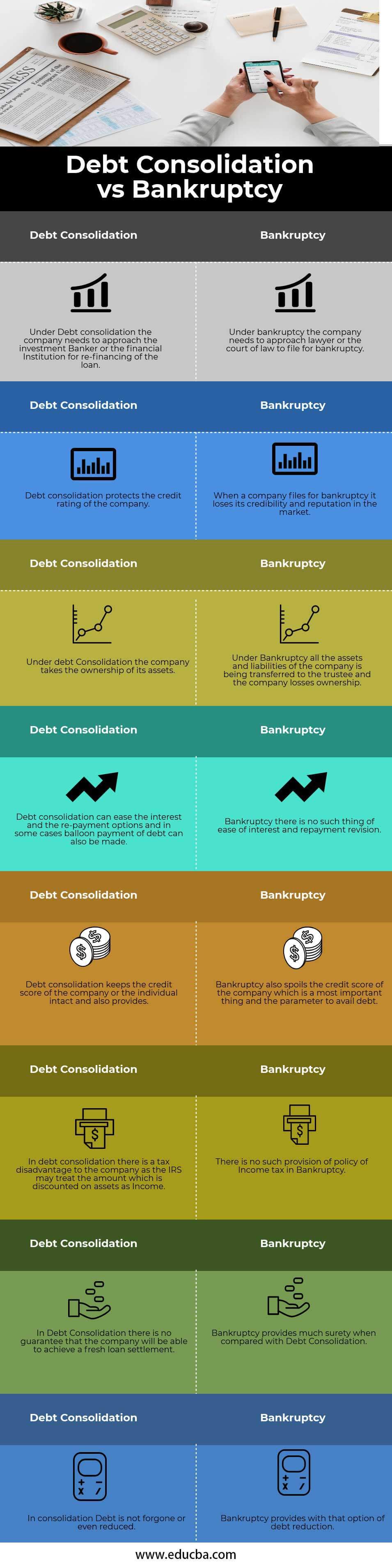 Consolidación de deuda versus quiebra