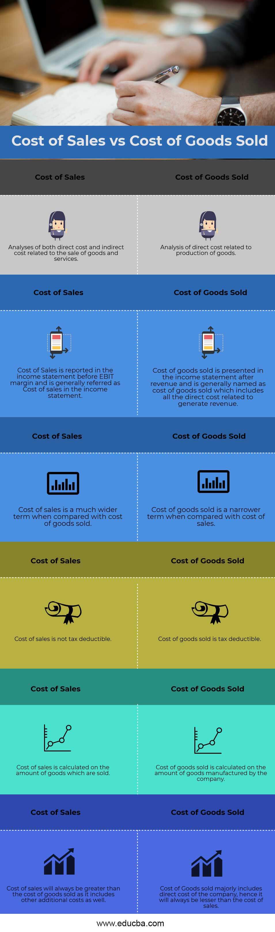 Costo de ventas versus costo de bienes vendidos
