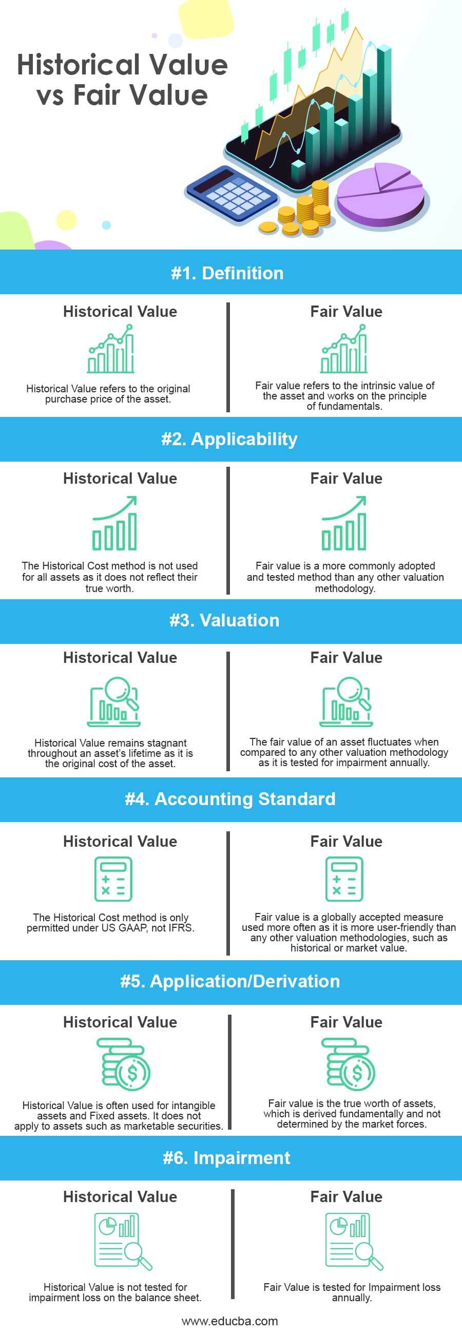 Valor histórico versus valor razonable