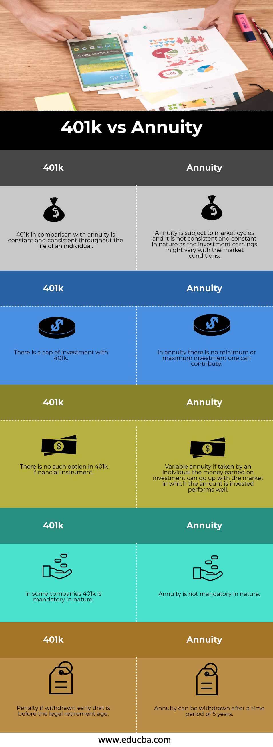 401k versus pensión
