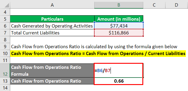 El flujo de efectivo de las actividades de operaciones