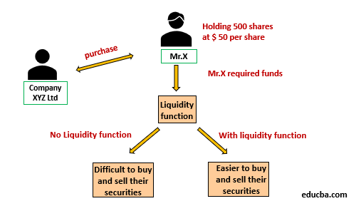 Funciones del mercado financiero