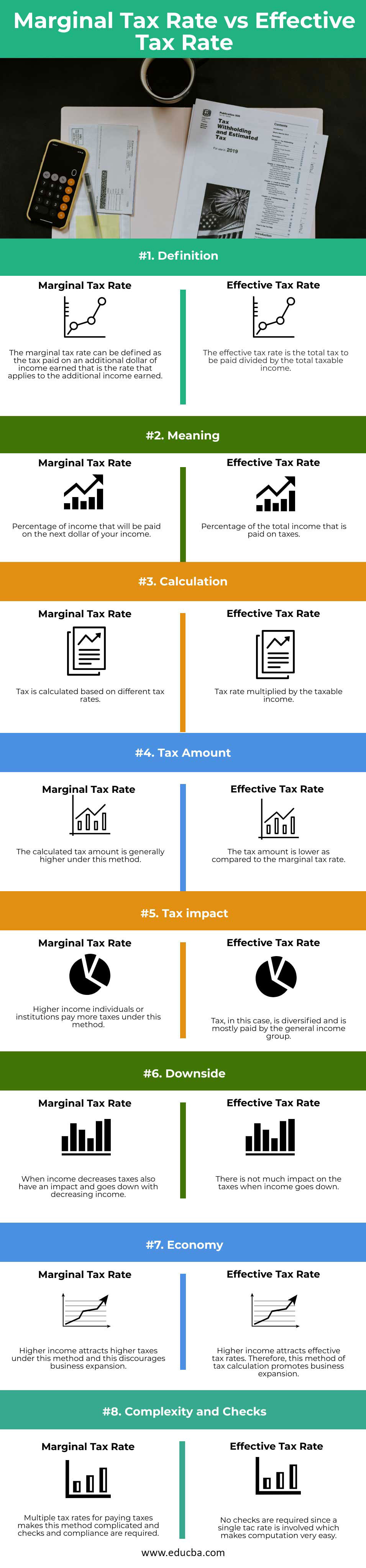 Tasa impositiva marginal versus tasa impositiva efectiva