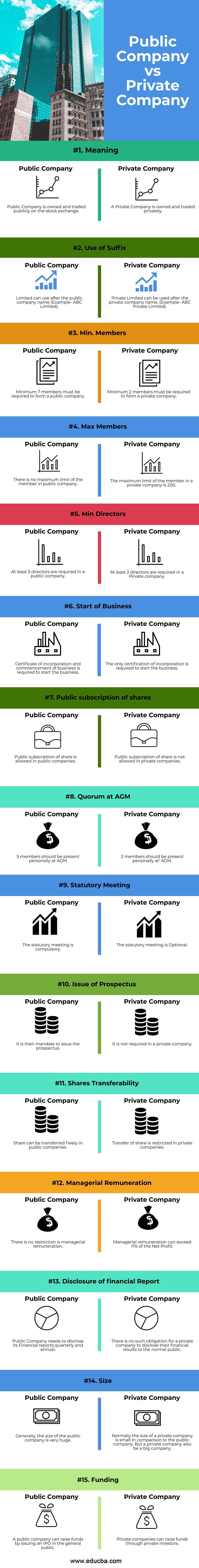 Empresa pública versus empresa privada