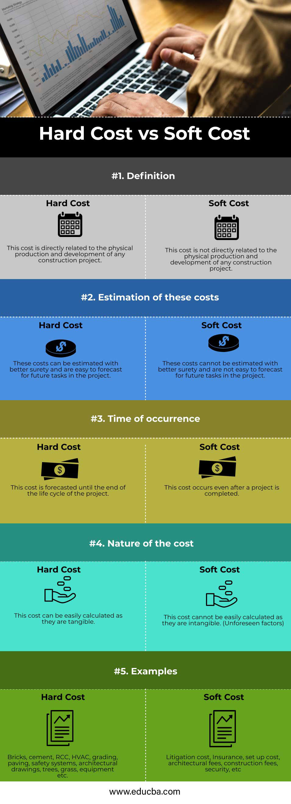 Costos duros versus costos blandos