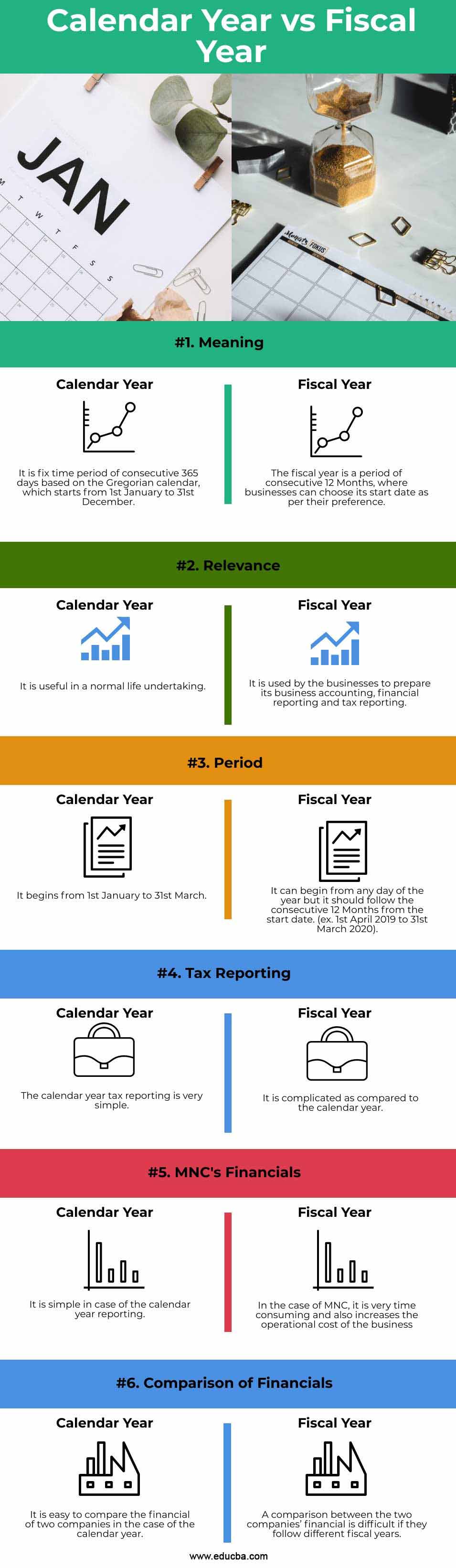Año calendario versus año fiscal