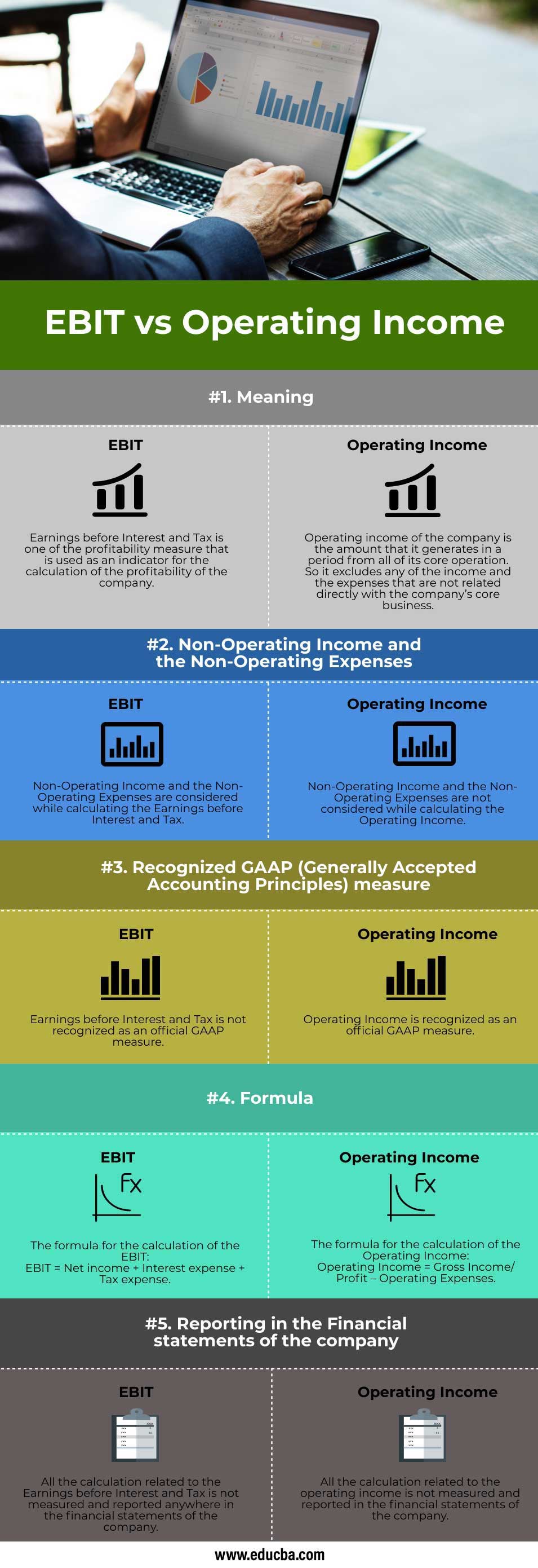 EBIT versus beneficio operativo