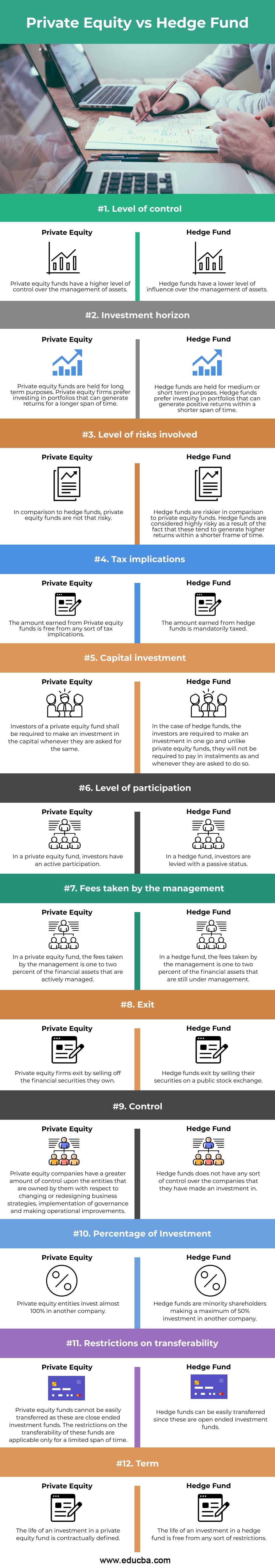 Capital privado versus fondos de cobertura