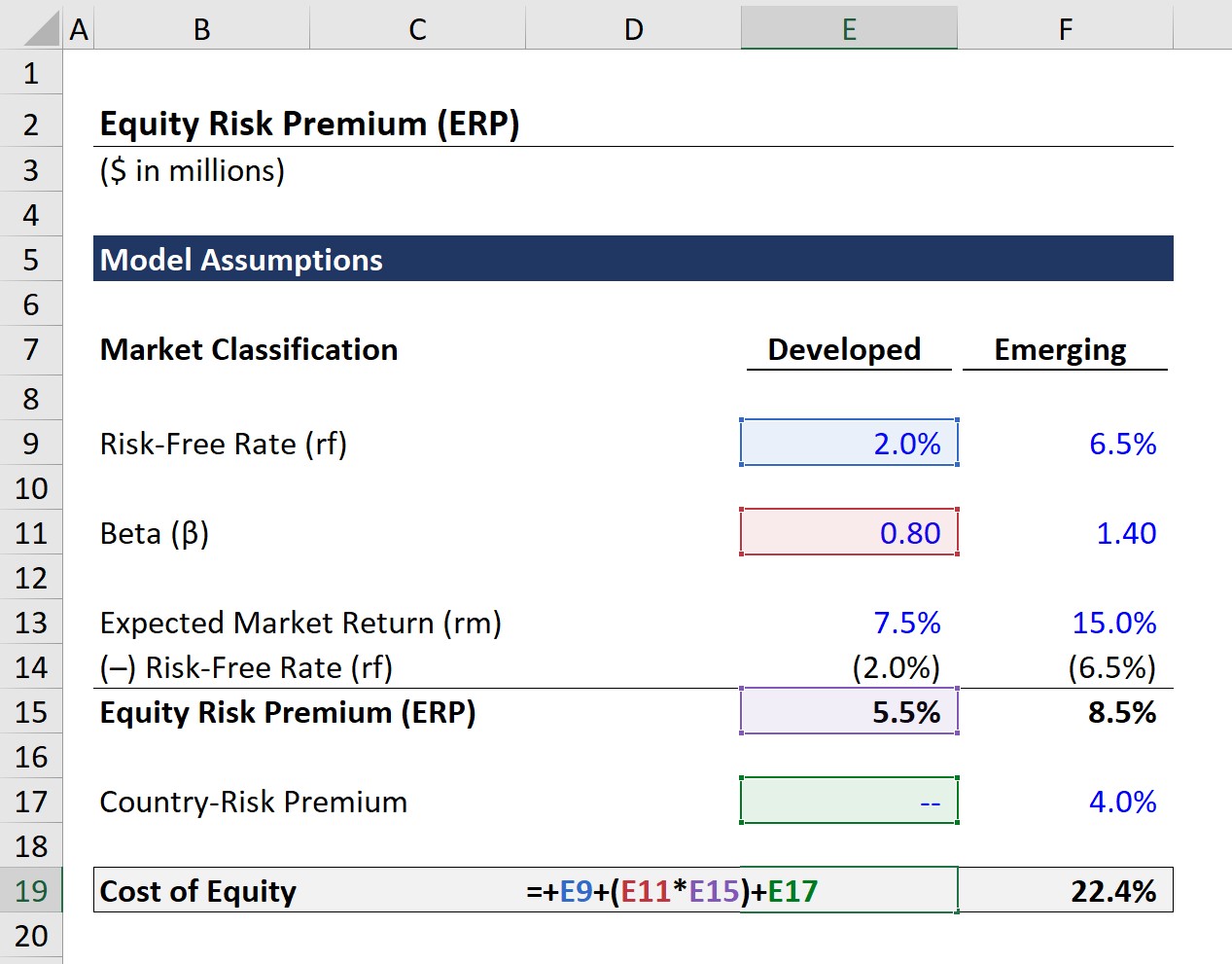 Prima de riesgo de acciones (ERP) | Fórmula + Calculadora