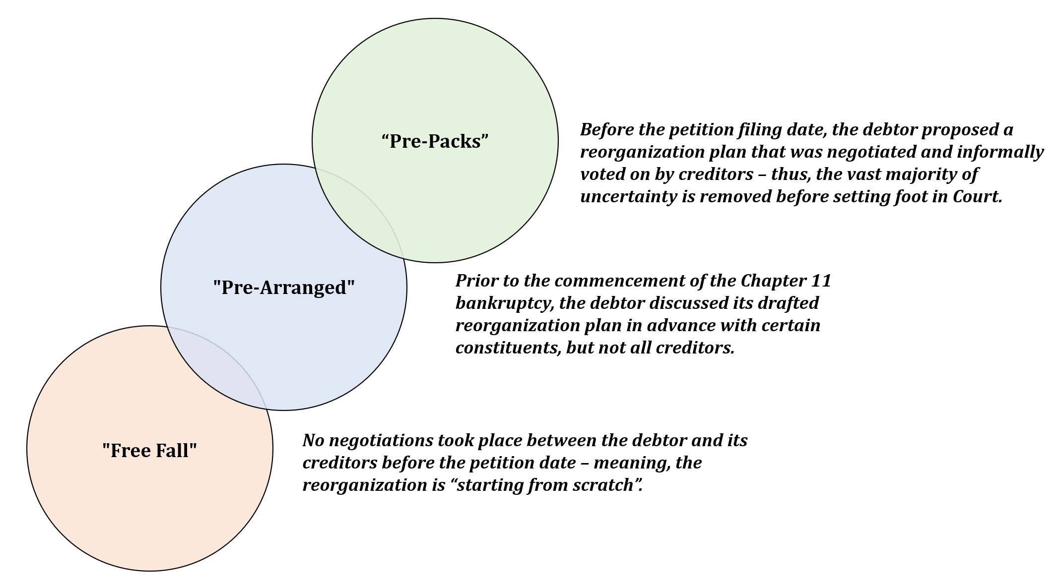 Plan de Reorganización (POR) | Definición + Proceso del Capítulo 11