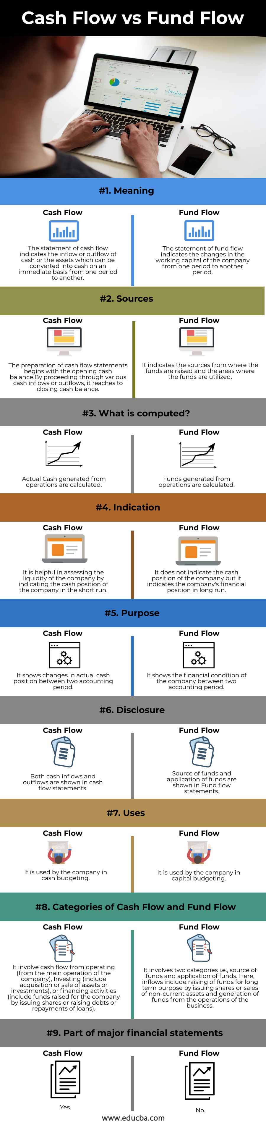 Flujo de caja versus flujo de fondos
