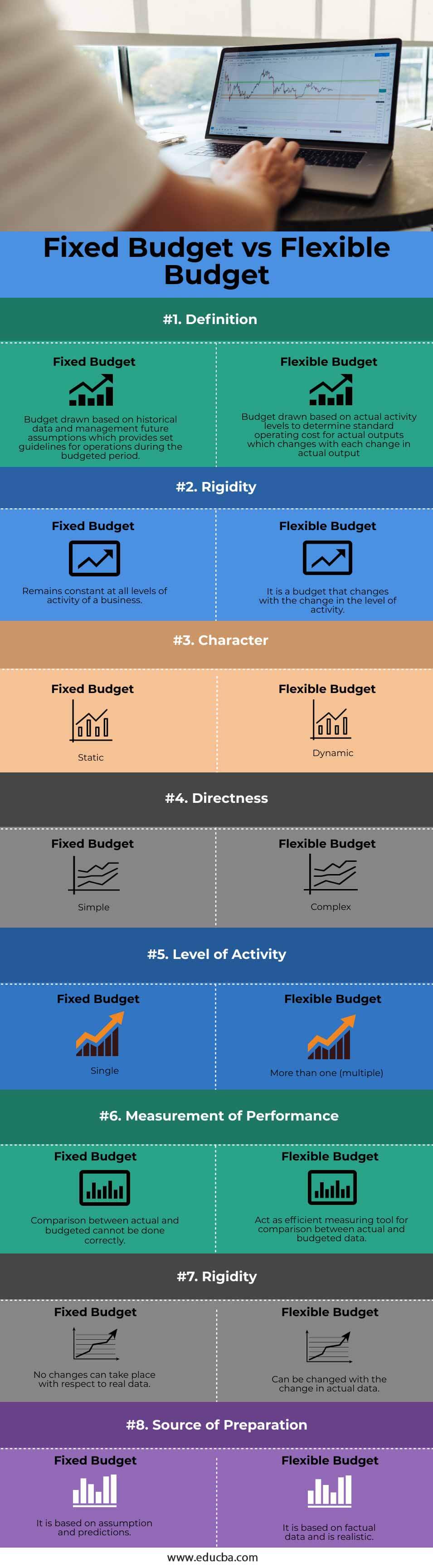 Presupuesto fijo versus presupuesto flexible