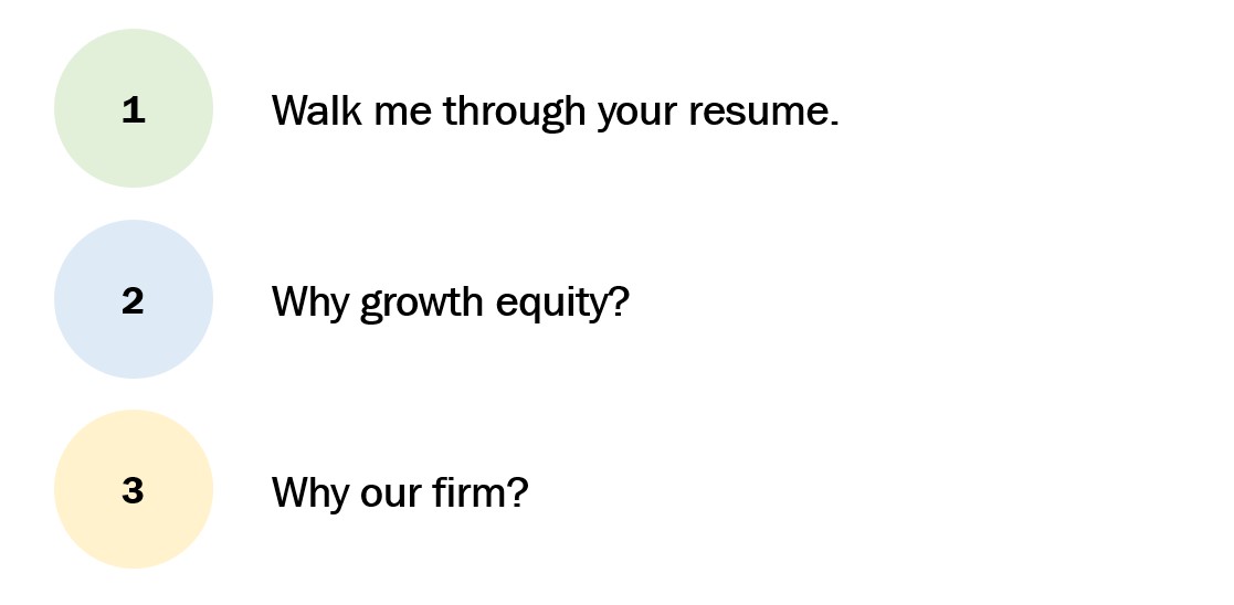 Preguntas de la entrevista sobre equidad de crecimiento | Guía de reclutamiento