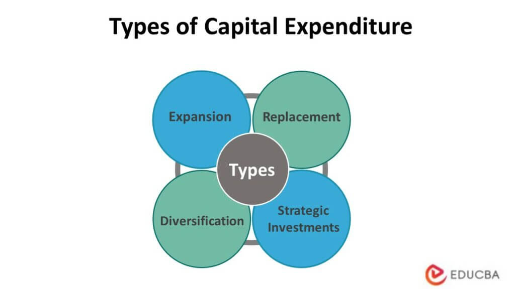 Los gastos de capital