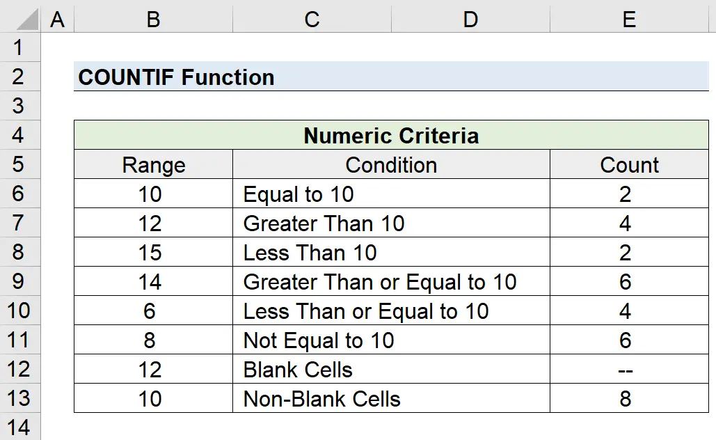 Función CONTAR.SI en Excel | Fórmula + Calculadora