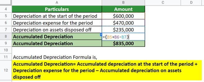 Fórmula de depreciación acumulada