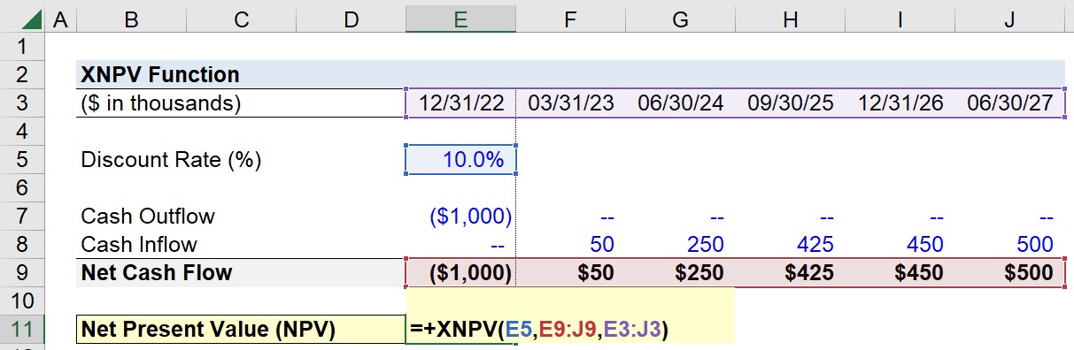 Función XNPV en Excel | Fórmula + Calculadora