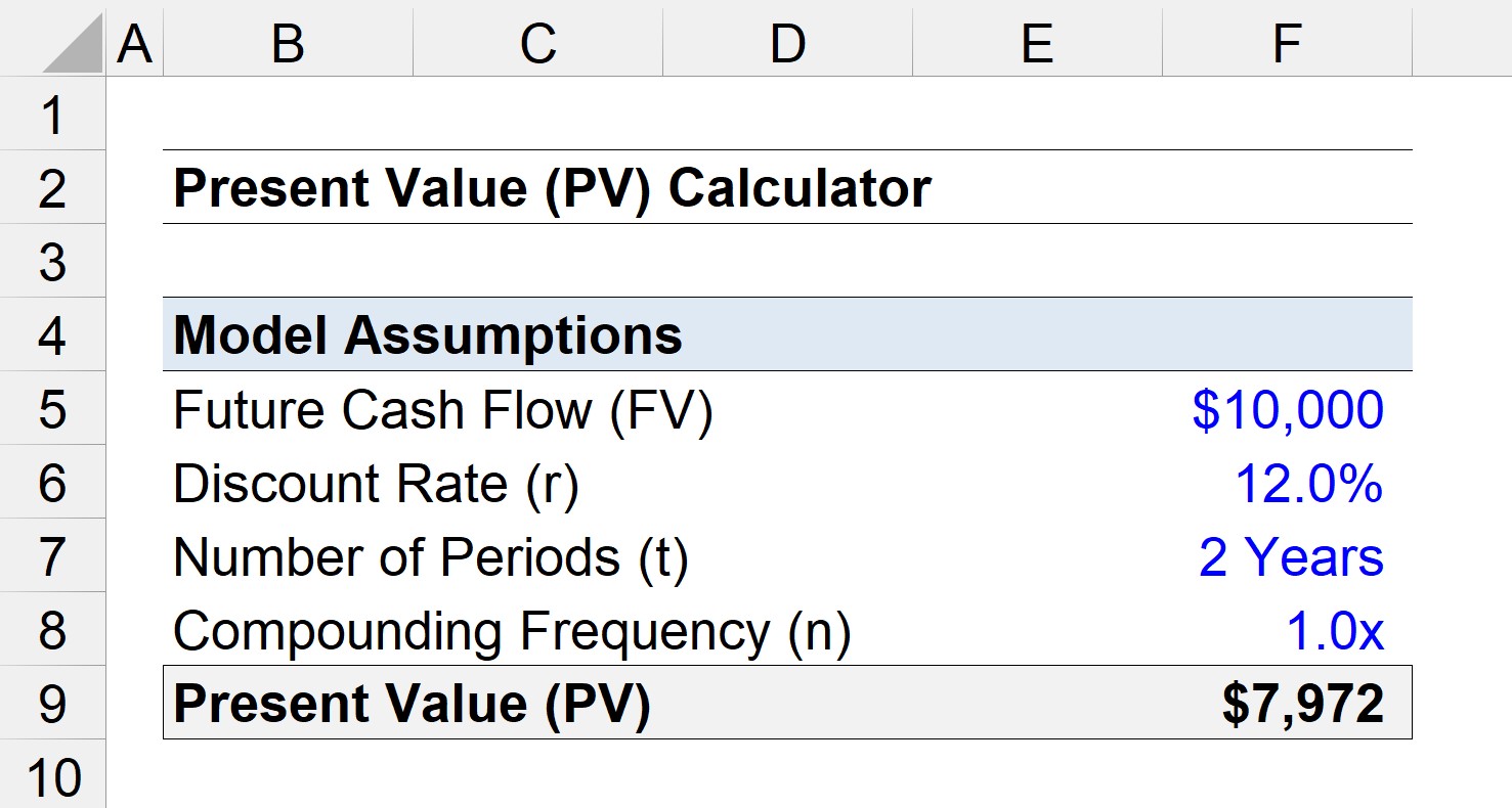 Valor presente (PV) | Fórmula + Calculadora
