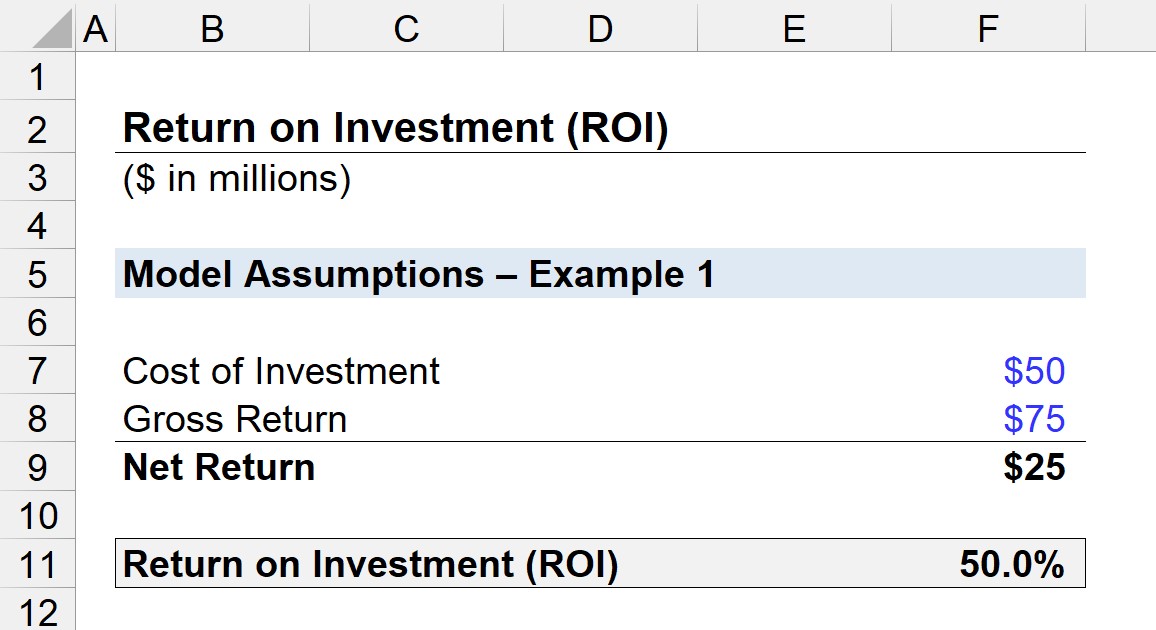 Retorno de la inversión (ROI) | Fórmula + Calculadora