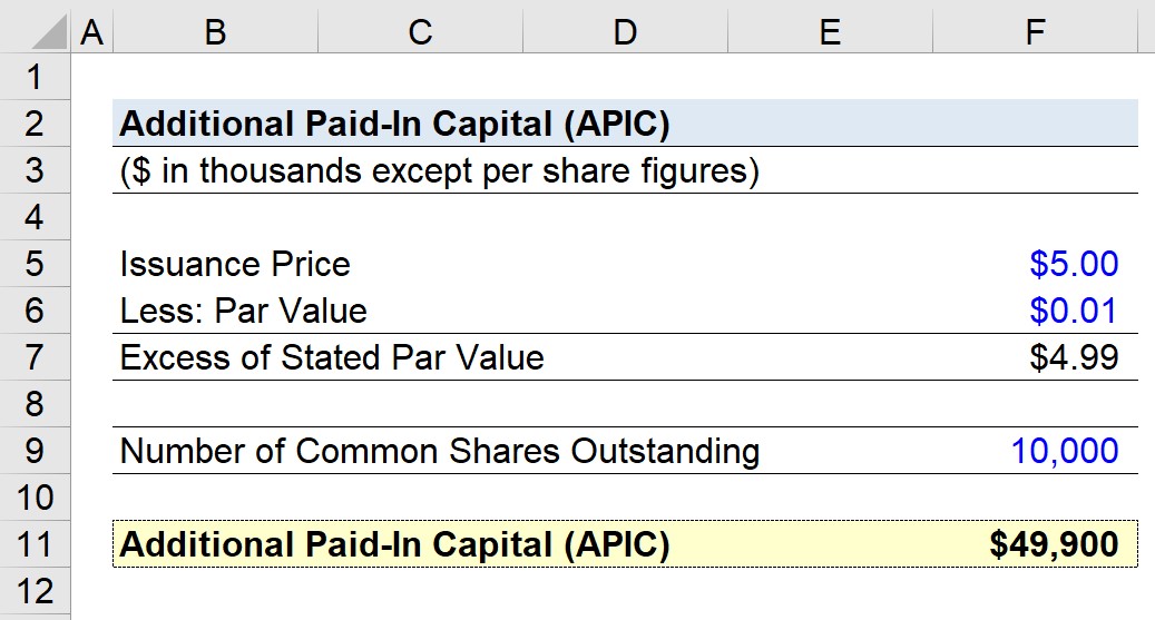 Capital desembolsado adicional (APIC) | Fórmula + cálculo