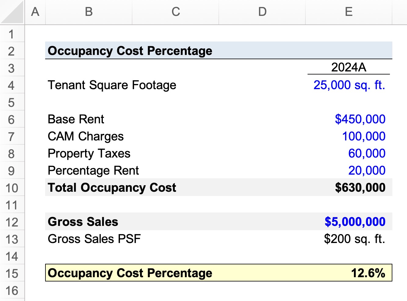 Porcentaje del costo de ocupación | Fórmula + Calculadora
