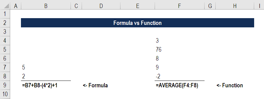 Fórmula versus función