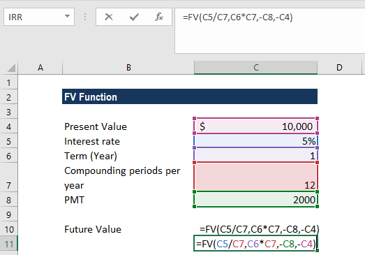 Función FV Excel