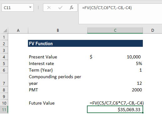 Función FV Excel