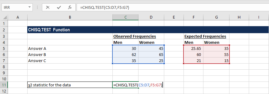 Función CHISQ.TEST en Excel