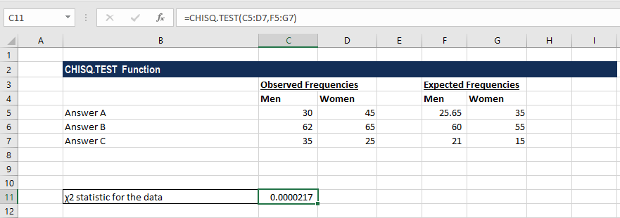 Función CHISQ.TEST en Excel
