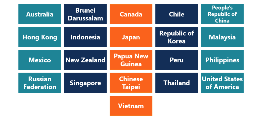 Cooperación Económica Asia-Pacífico (APEC)