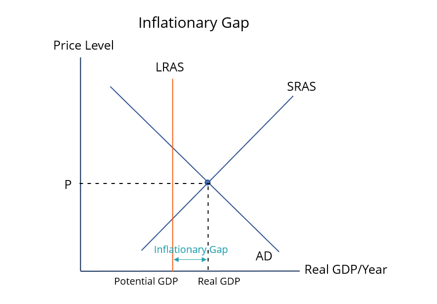 Brecha de inflación