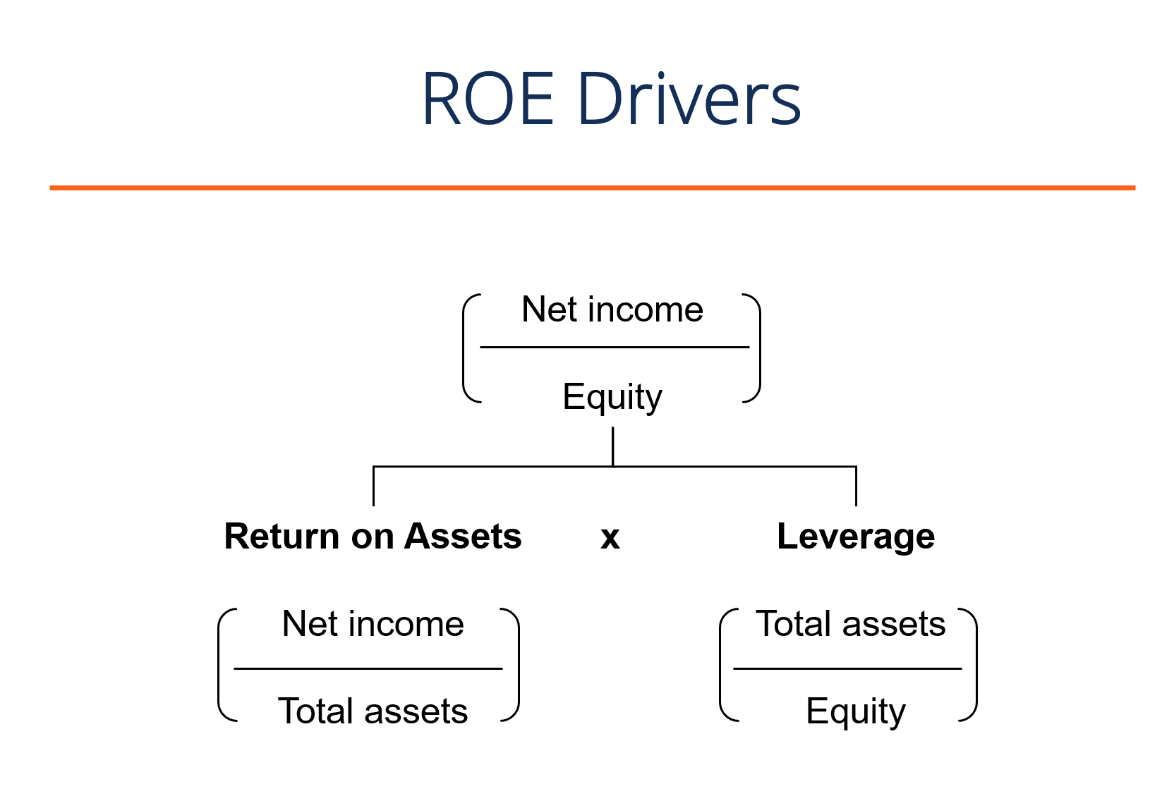 Rentabilidad sobre el capital (ROE)